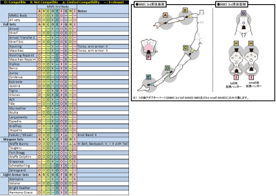 Busou Shinki Compatibility Guide.png